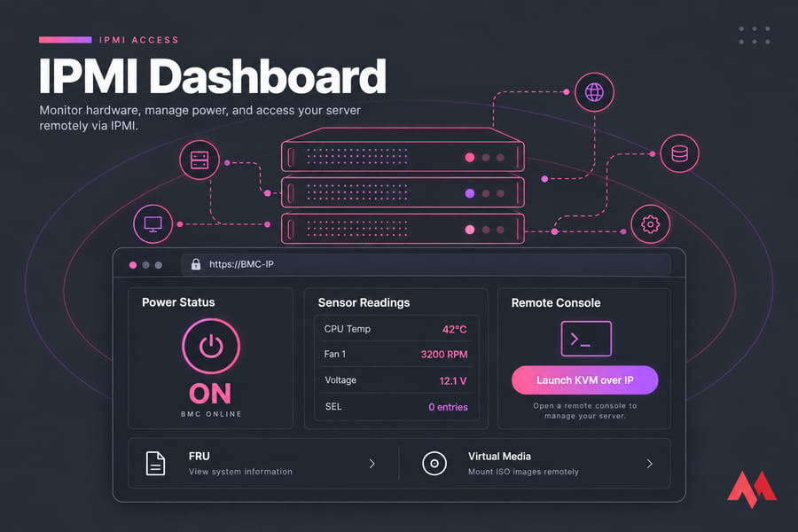 Stylized IPMI dashboard with power status, sensor readings, and KVM over IP launch button