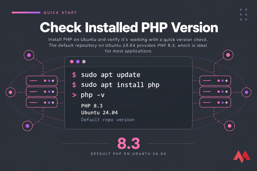 Stylised terminal graphic showing php -v with PHP 8.3 on Ubuntu 24.04.