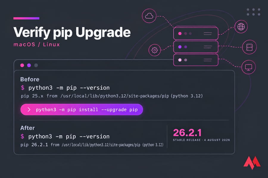 Stylised terminal graphic showing pip version before 25.x and after 26.2.1 with install path visible.