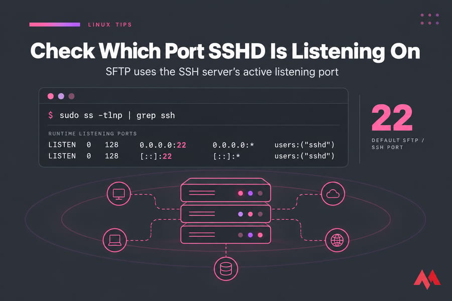 Stylised terminal graphic showing sshd listening on 0.0.0.0:22 and [::]:22 for SFTP/SSH.