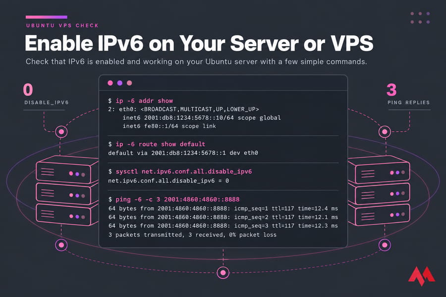 Stylised Ubuntu VPS terminal showing IPv6 address on eth0 and successful ping -6 replies.