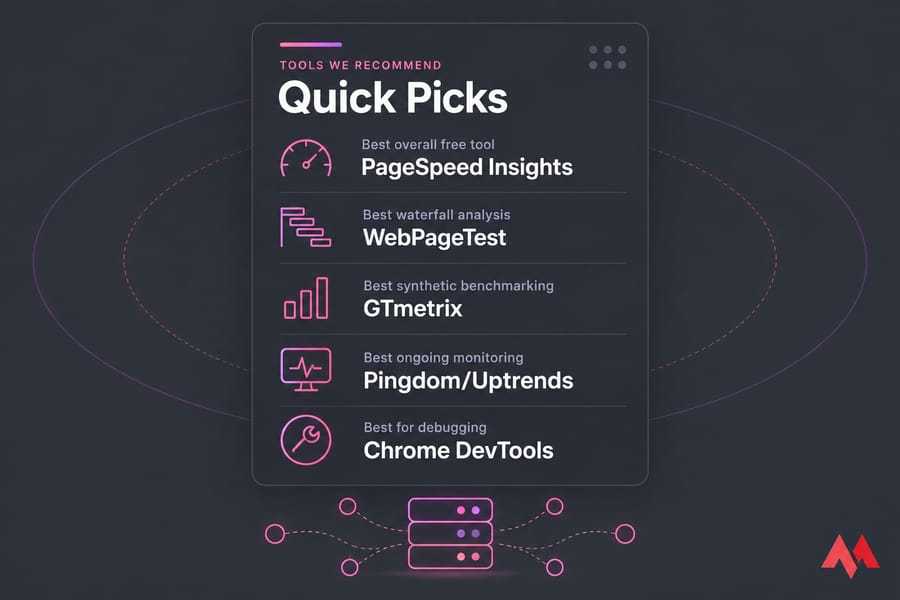 Quick Picks card listing the best website speed test tools by use case.