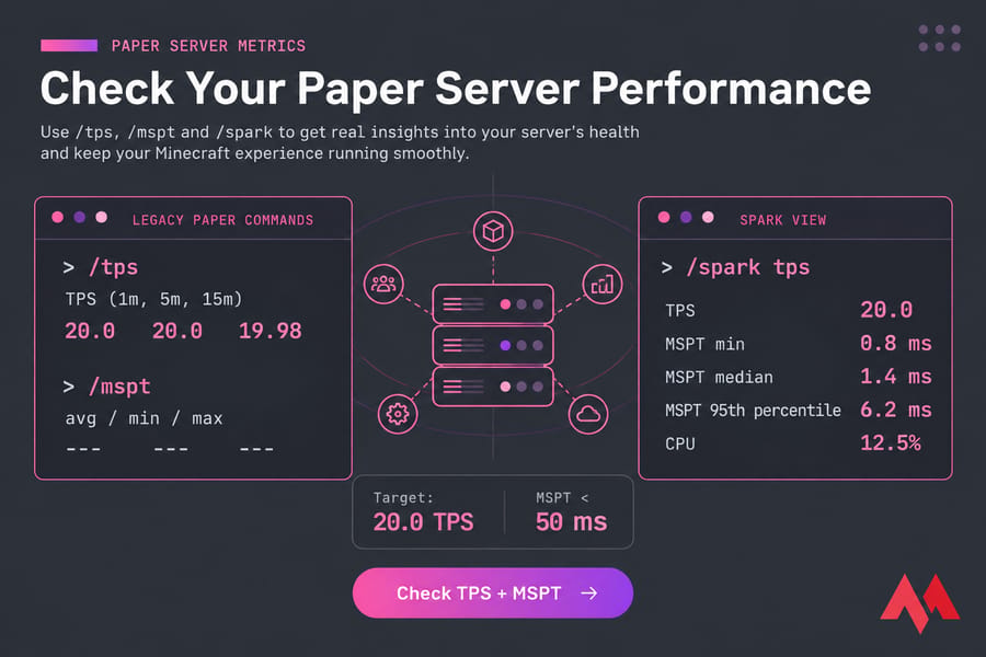 Stylized Paper server terminal graphic showing /tps values and Spark MSPT metrics side by side.