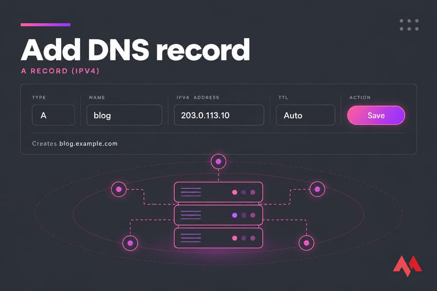 Stylised DNS panel showing an A record for blog pointing to 203.0.113.10 with Save highlighted.