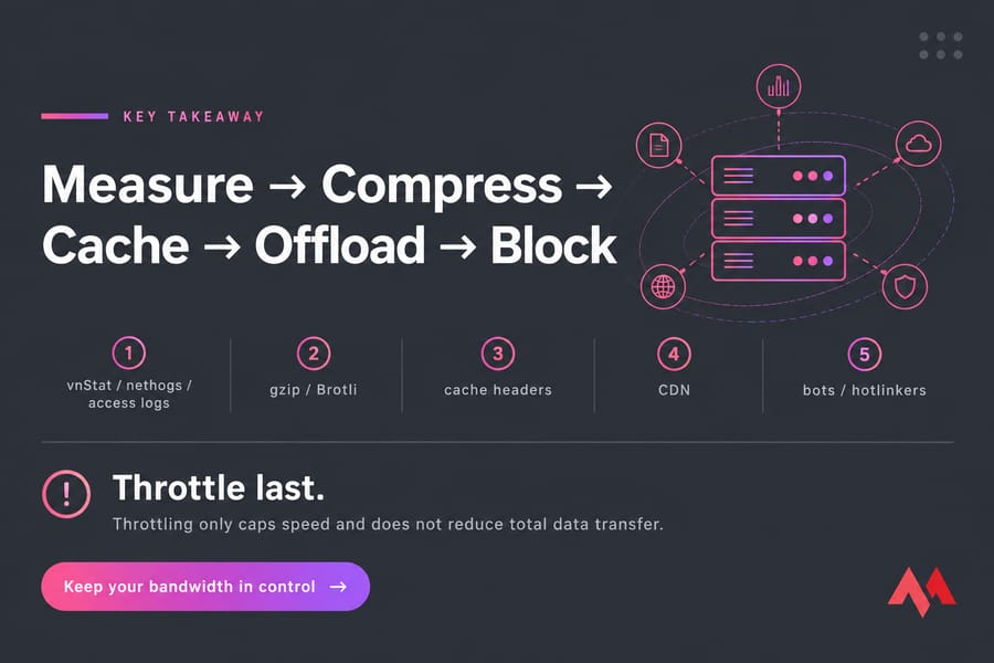 Key Takeaway card: Measure, Compress, Cache, Offload, Block &mdash; Throttle last.