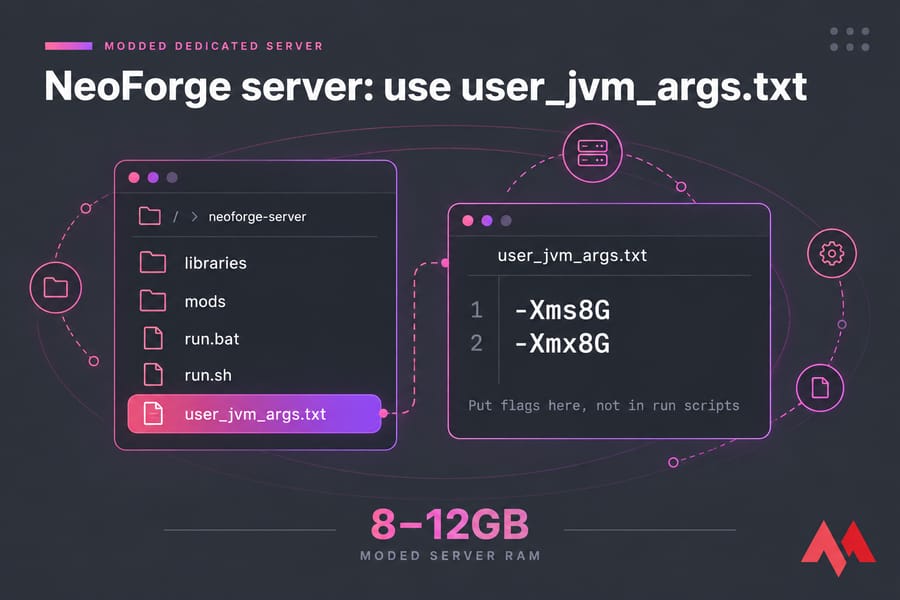 Stylised NeoForge server folder with user_jvm_args.txt highlighted and -Xms8G, -Xmx8G shown.
