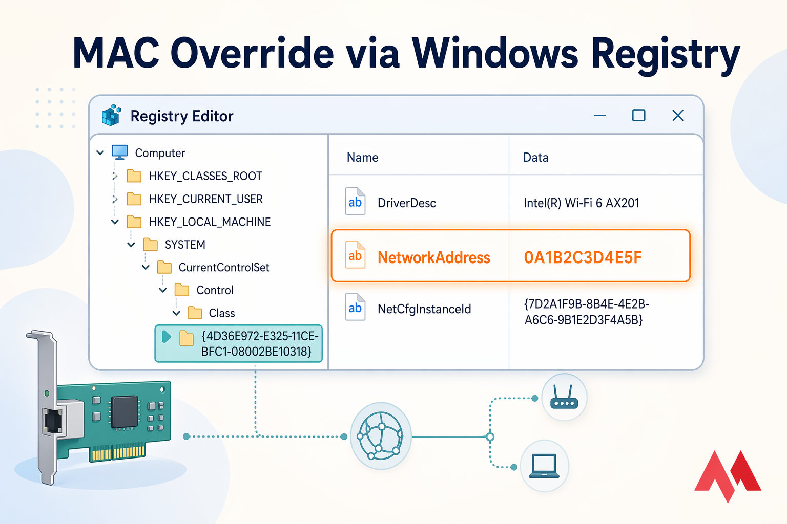 Hero banner of Registry Editor highlighting NetworkAddress for MAC override