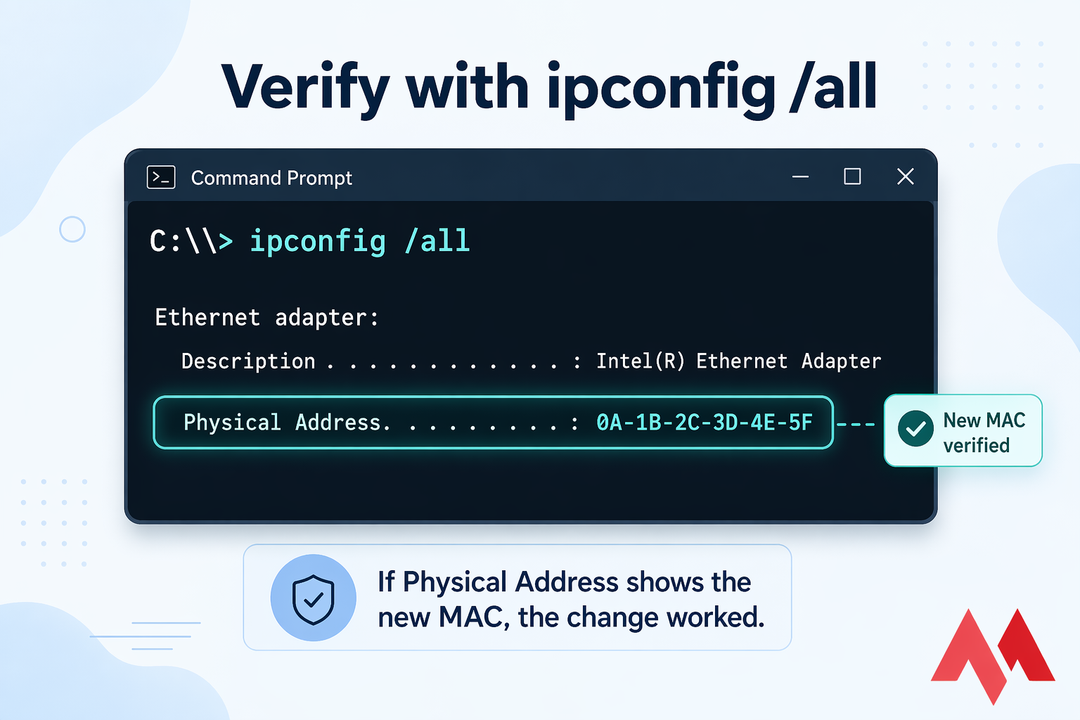 Stylised Command Prompt showing ipconfig /all with the new Physical Address highlighted.