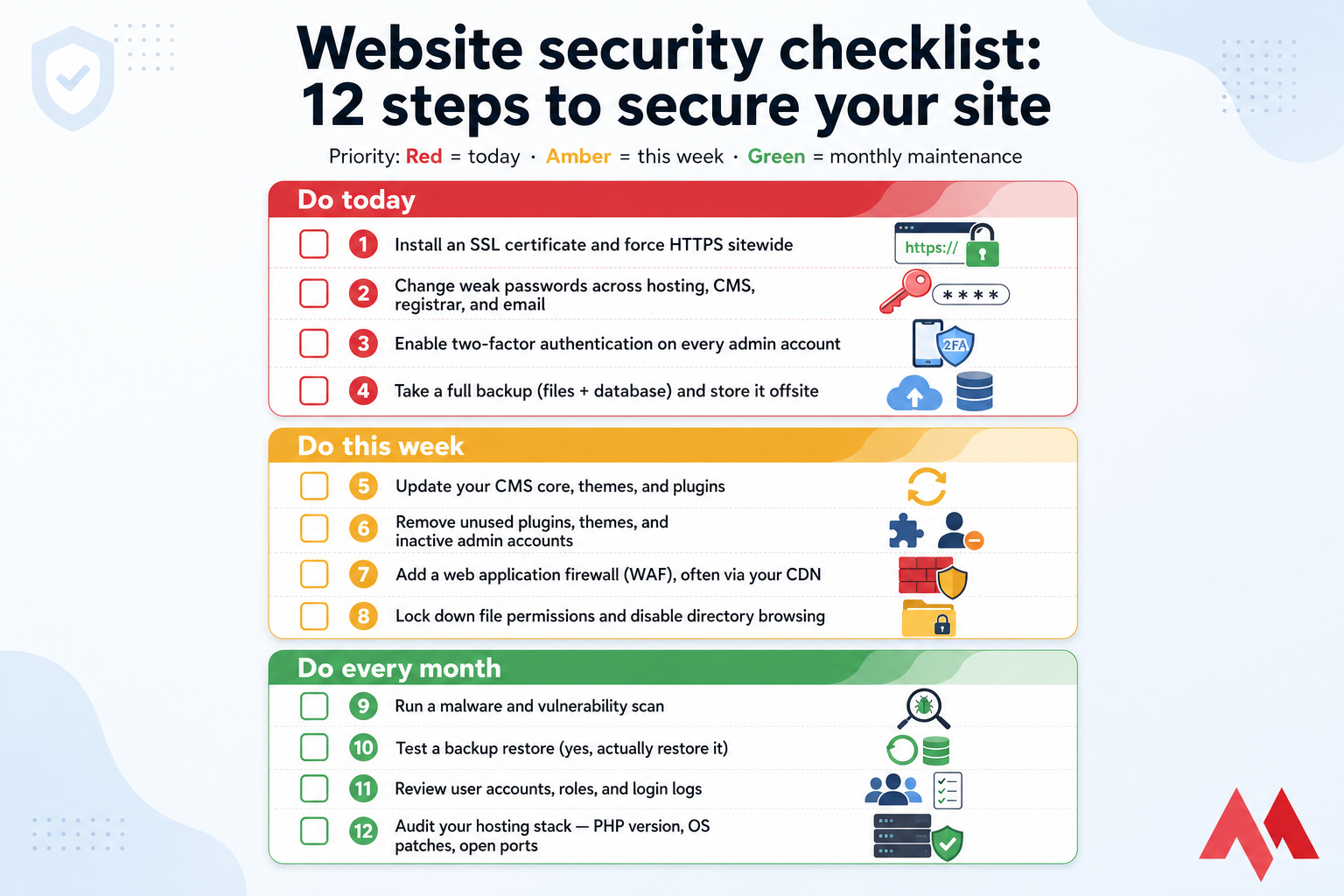 Vertical infographic showing a 12-step website security checklist by priority: today, this week, monthly.
