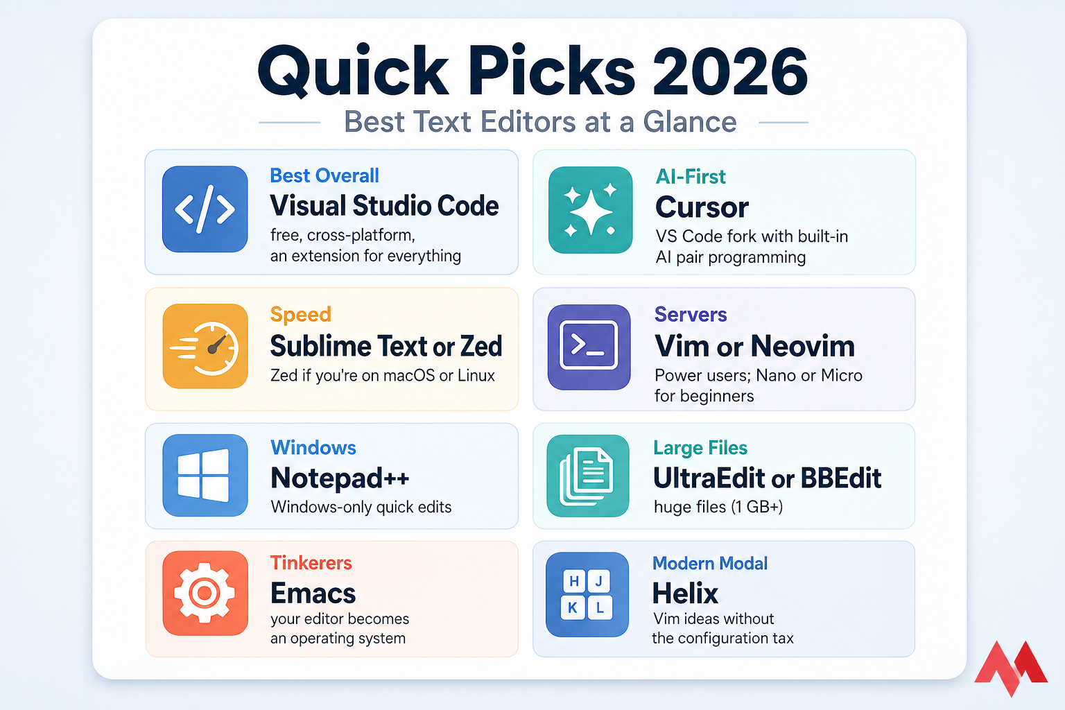 Quick Picks 2026 card with eight text editor recommendations by category.