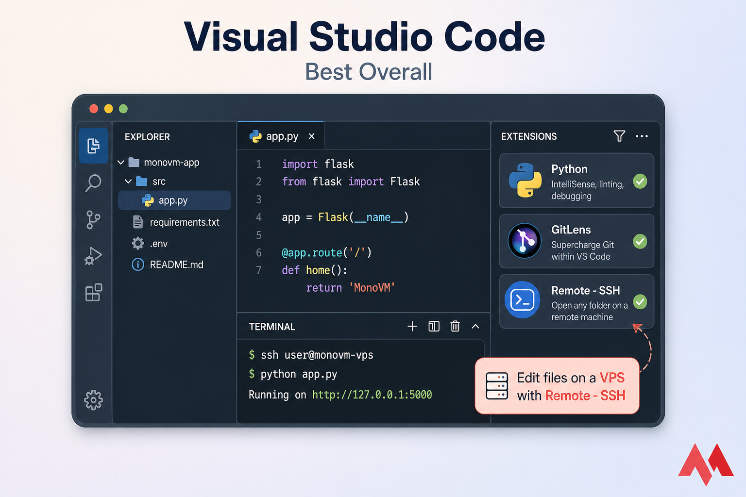 Stylised VS Code illustration with Python file, Explorer, terminal, and Extensions including Remote - SSH
