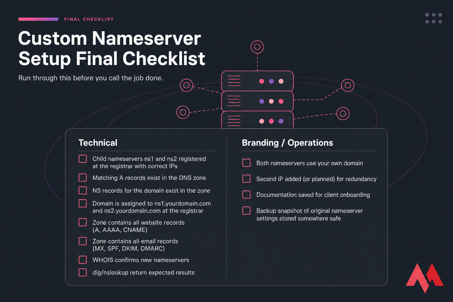 Branded two-column checklist card for custom nameserver setup with technical and operations items.