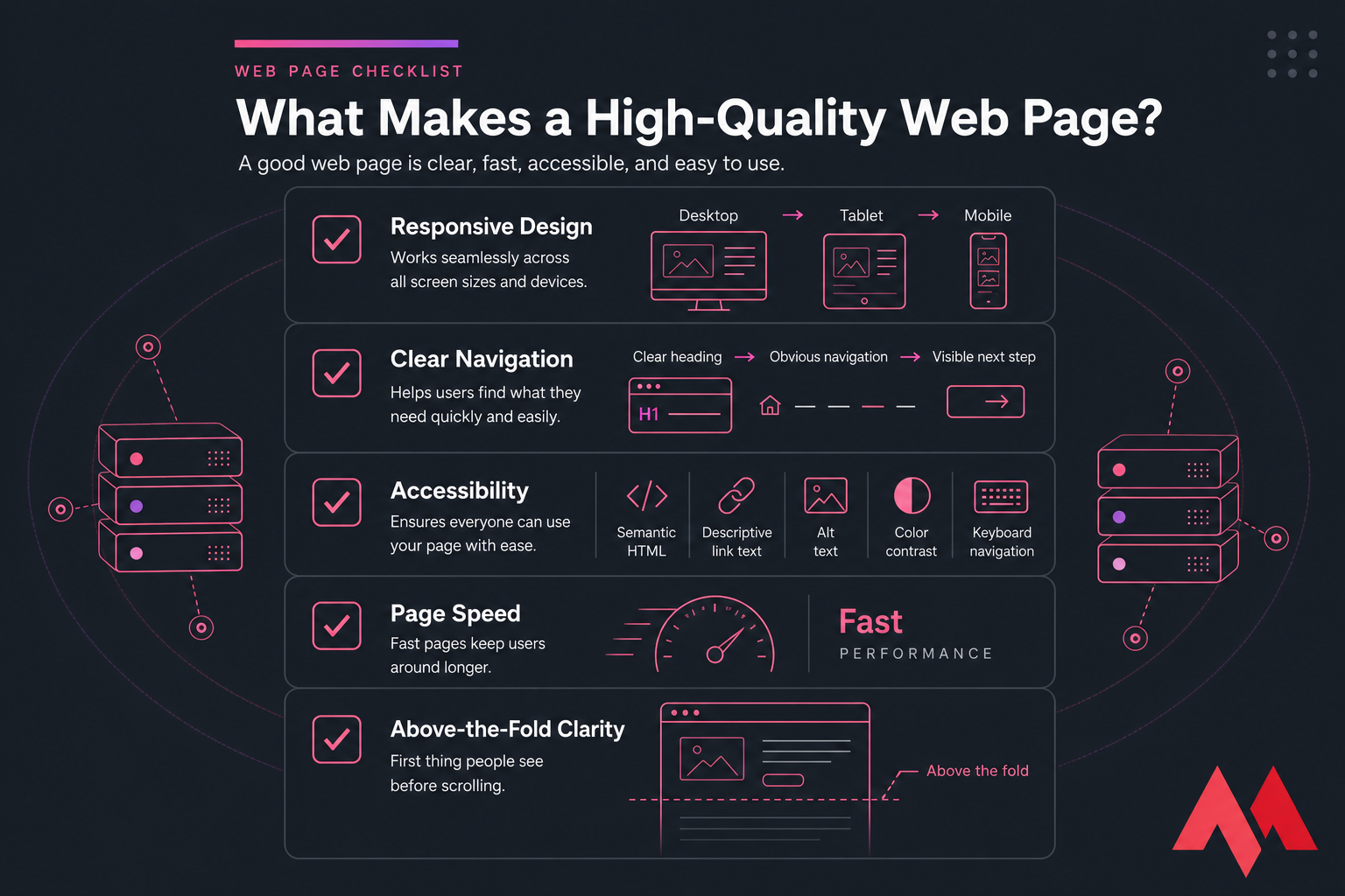 Checklist infographic of five qualities of a high-quality web page