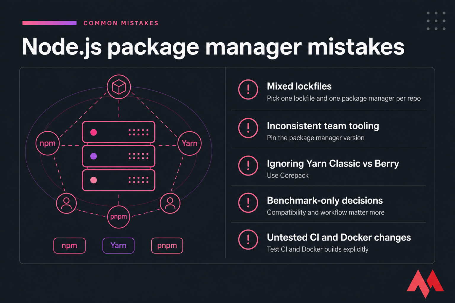Warning card showing common Node.js package manager mistakes for npm, Yarn, and pnpm